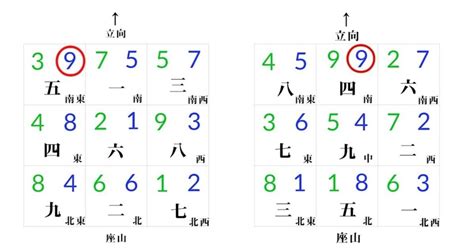 上元一運|【上元一運方位】【快訊】龍笑天大師解密上元一運方位！揭開三。